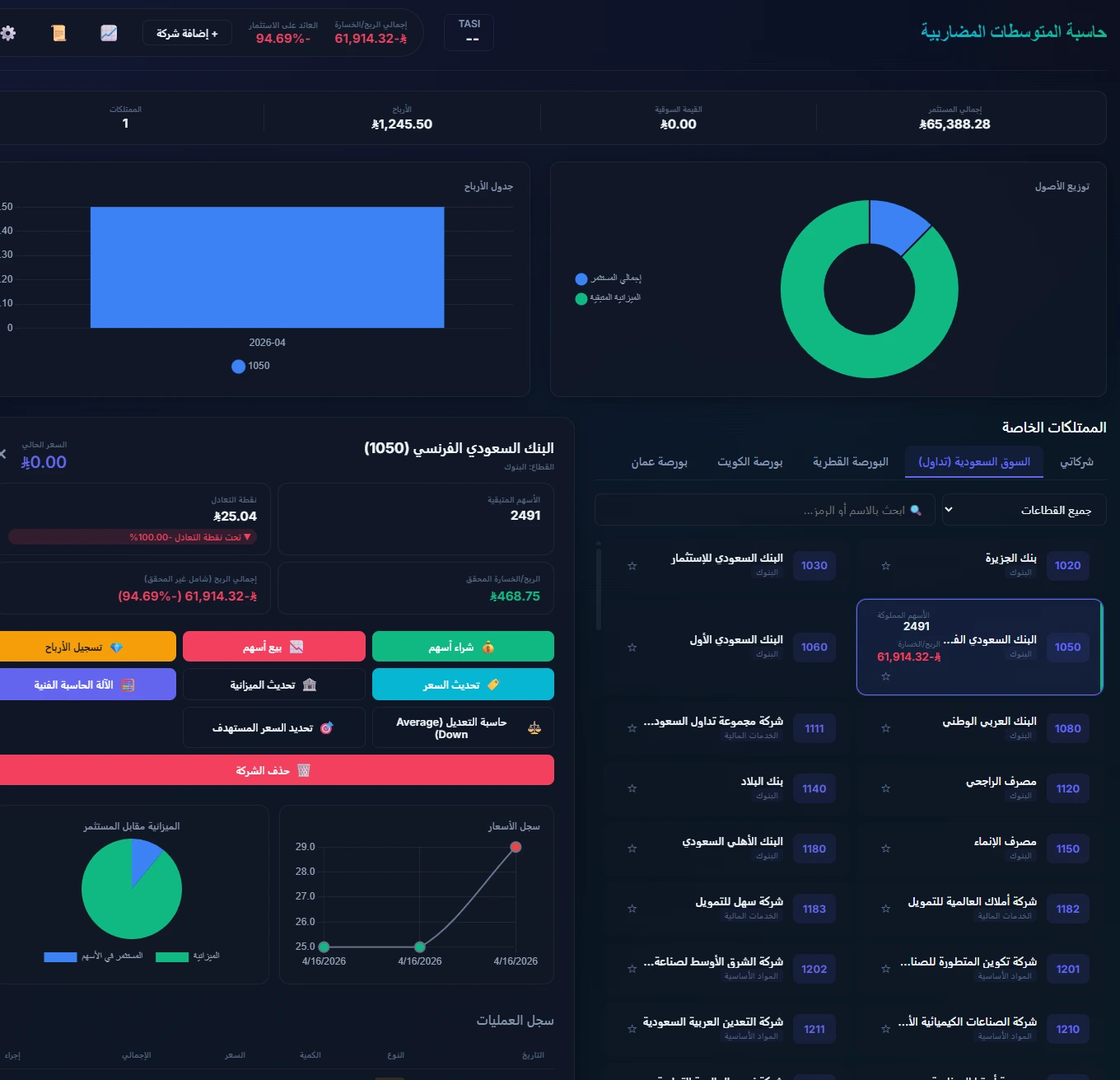 لوحة التحكم الرئيسية